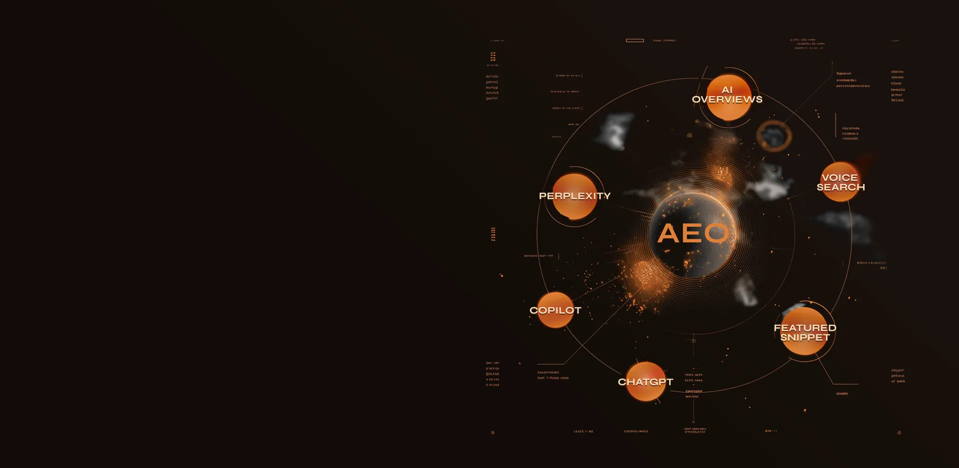 AEO — Answer Engine Optimization orbit showing AI Overviews, ChatGPT, Perplexity, Copilot, Voice Search, Featured Snippets